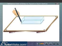 Refractive Index Of Glass By Apparent Depth Method Glass Glass Lighting Light Wave