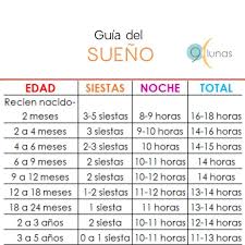 9 Lunas On Instagram Muchas Nuevas Mamas Nos Preguntan Cuanto Debe Estar Durmiendo Su Bebe Aqui Les Compar Educacion Del Bebe Nuevas Mamas Cuidados De Bebes