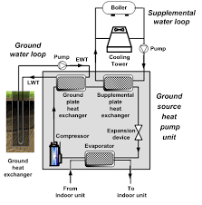 The solar heat source is for water preheating. Schematic Of The Hybrid Ground Source Heat Pump System Download Scientific Diagram