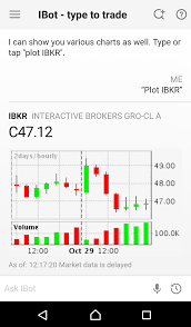 Interactive Brokers Review 2020 Pros And Cons Uncovered