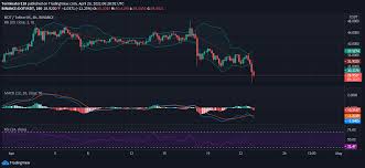 Cryptocapo, a crypto analyst that shares his takes together with his almost 130,000 followers on twitter (nyse:twtr), has revealed his worth predictions for. Polkadot Price Prediction Dot Falls To 28 00 What S Next For The Crypto Cryptopolitan