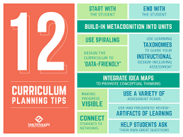 A teacher's guide to creativity across the curriculum (unlocking series) Curriculum Planning Tips For Any Grade Level Or Content Area