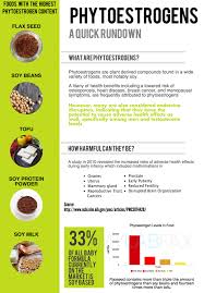 Valid Phytoestrogen Foods Chart 2019