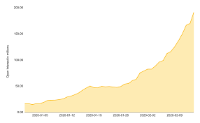 Binance is widely regarded as the most popular cryptocurrency exchange in the world. Binance Futures The One Stop Platform For Crypto Traders Binance Blog