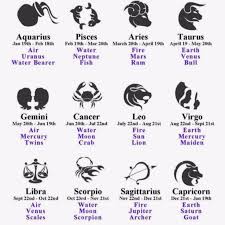 Cancer 2021 love and marriage predictions. Pin On Daily Horoscope In Urdu