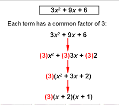 Factoring Ax Sqrd Trinomials If The Leading Coefficient The Common Factor Of All The Coefficients Separate The Coeff Apex Learning Math Jokes Common Factors