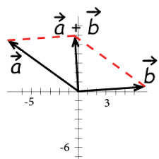 Vectors Geometry Transformations Mathplanet