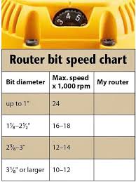 chart with yellow router head router woodworking used