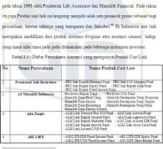 Trusted aia agent (top agent 2018,2019,2020)#supermomtakaful #aiatakaful #medicalcard #insurans #takaful #aiaagent. Produk Unit Link Aia