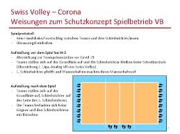 Jun 14, 2021 · nfl übersicht; Swiss Volley Corona Schutzkonzept Spielbetrieb Volleyball Weisungen Zum