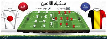 ويلتقي منتخب روسيا مع نظيره البلجيكي في تمام الساعة السابعة مساء بتوقيت جرينت، الساعة. Ø¨Ù„Ø¬ÙŠÙƒØ§ ÙˆØ§Ù„ÙŠØ§Ø¨Ø§Ù† Ù„Ù‚Ø§Ø¡ Ø¥Ø«Ø¨Ø§Øª Ø§Ù„Ø°Ø§Øª Ù…Ù„Ø§Ø­Ù‚ ÙƒØ£Ø³ Ø§Ù„Ø¹Ø§Ù„Ù… 2018 Ø£Ø®Ø¨Ø§Ø± Ø§Ù„Ù…ÙˆÙ†Ø¯ÙŠØ§Ù„ Ø§Ù„Ø¨ÙŠØ§Ù†