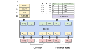 Feb 02, 2021 · you can find answers on google forms as a creator after sending one out and receiving feedback. Google Open Sources Ai For Using Tabular Data To Answer Natural Language Questions