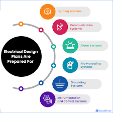 Electrical cad software or proficad is a software which is specifically created for wiring download proficad to create a wiring diagram from scratch! Best Free Open Source Electrical Design Software