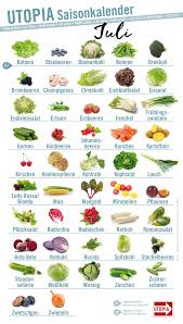 Himbeeren Und Blumenkohl Obst Und Gemuse Das Jetzt Bei Uns Saison Hat In 2020 Saisonkalender Obst Und Gemuse Saisonkalender Obst Saisonkalender