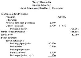 Contoh soal laporan laba rugi format kontribusi. Contoh Soal Laporan Laba Rugi Format Kontribusi Modif P