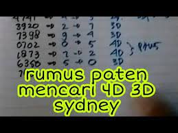 Pin Di Youtube