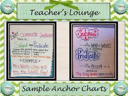 editing invitation subject and predicate parts of a sentence