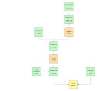 Bridge Tables and Bi-Directional Filtering Question : r/PowerBI