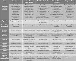 Esto es lo que proponen los cinco candidatos a la presidencia de colombia. La Politica Exterior De Mexico En Las Campanas Electorales A La Presidencia De 2018 Foreign Affairs Latinoamerica