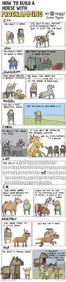 Trojan horse virus is one of the critical types of viruses that can affect your computer a lot. How To Build A Horse With Programming Album On Imgur