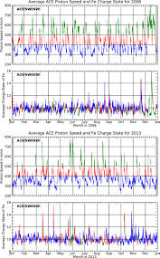 Trouver les derniers pilotes pour votre produit. Identifying The Coronal Source Regions Of Solar Wind Streams From Total Solar Eclipse Observations And In Situ Measurements Extending Over A Solar Cycle Iopscience