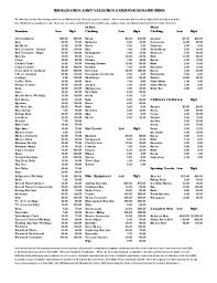 Expert Salvation Army Deduction Chart 2019