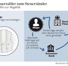 How to get an offshore bank account.the list of banks we can assist you. Steuerhinterziehung Das Perfektionierte System Mit Dem Offshore Trick Welt