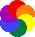 What are the 7 Rainbow Colors? - Continuous Spectrum