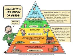 Maslows Hierarchy Of Needs Chart By Tim Van De Vall