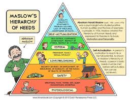 maslows hierarchy of needs chart by tim van de vall