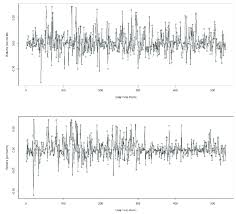 plot of returns per month of berger paints bangladesh ltd top and download scientific diagram researchgate