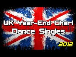 Uk Top 40 Dance Singles Year End Chart Of 2012
