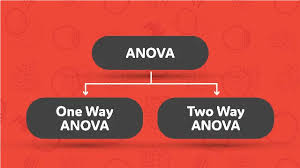 They're confirmatory), then your designing your research and working out your methodology is a large topic, which we'll cover in other posts. One Way Vs Two Way Anova Differences Assumptions And Hypotheses Technology Networks