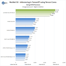 Dual Nvidia Titan Rtx Review Compute With Nvlink Performance Page 6 Of 7 Sth