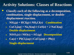 Different types of chemical reactions and how they are classified. Slides Show
