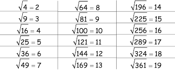 You buy a calculator and put the square root sign and the number you want to square root. Square Roots Square Root Worksheet And Calculator