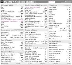 Among us actions and keys for different controls. Learning Keyboard Shortcuts Is One Of The Easiest Way To Terminal Keyboard Shortcuts Mac Keyboard Shortcuts In 2020 Mac Keyboard Shortcuts Macbook Shortcuts Mac Os