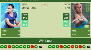 Irina maria bara (born 18 march 1995) is a professional tennis player from romania. H2h Prediction Irina Maria Bara Vs Jana Fett Linz Odds Preview Pick Tennis Tonic News Predictions H2h Live Scores Stats