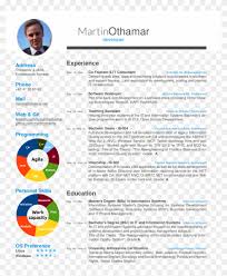 Extensions to view latex on reddit what's the best template for doing up a cv? Mac Os X Cv Template Latex Clipart 3399986 Pikpng