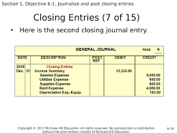 3 journalizing closing entries section 20.1 closing entry to transfer a net loss if there is a net loss, credit income summary for the amount and debit retained earnings for the amount. Slides Show