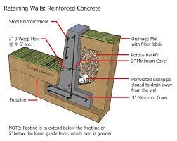 Concrete Retaining Wall Inspection Gallery Internachi Retaining Wall Concrete Retaining Wall Retaining Wall Design