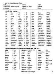 Pin On Marathi To English Vocabulary