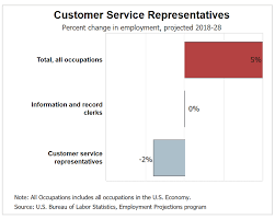 Financial service representatives help consumers buy financial products, such as bonds, stocks, or retirement plans. Customer Service Representative Job Description Skills Duties Salary More