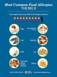 The most common food allergy signs and. Allergic Or Intolerant Resource Allergy And Asthma Appleton Common Food Allergies Most Common Food Allergies Food Allergies