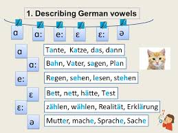 It will open new worlds for you. Phonetic Symbols And How They Describe German Pronunciation Most Language Dictionaries Use Phonetic Symbols Based On The International Phonetic Alphabet Ppt Herunterladen