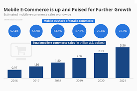 If you are in search for online shopping apps, you are at right place. 17 Best Online Shopping Apps In India For 2021 Mindster