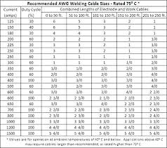 Wire Size Chart Awg To Mm2 Amp Cable Size Chart Mm2