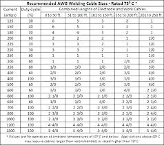 wire size chart awg to mm2 amp cable size chart mm2