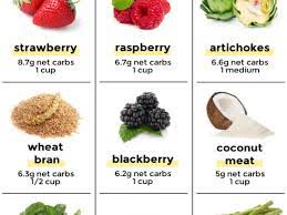 Make your own fruity sauce using them and some dijon mustard for this sweet and savory recipe. 31 High Fiber Low Carb Foods That Taste Good Little Pine Kitchen