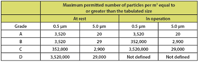 Understanding Cleanroom Classifications Around Lab News It